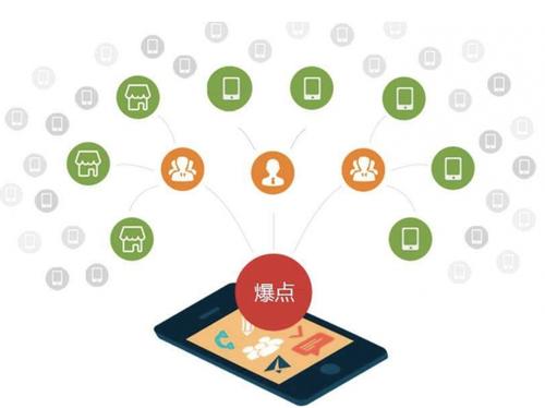日土为什么越来越多的企业通过软文营销来引流